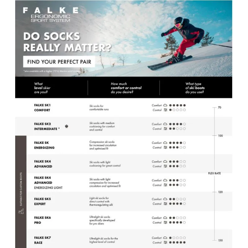 Calcetín de esquí para hombre Falke SK1 Comfort (olímpico)